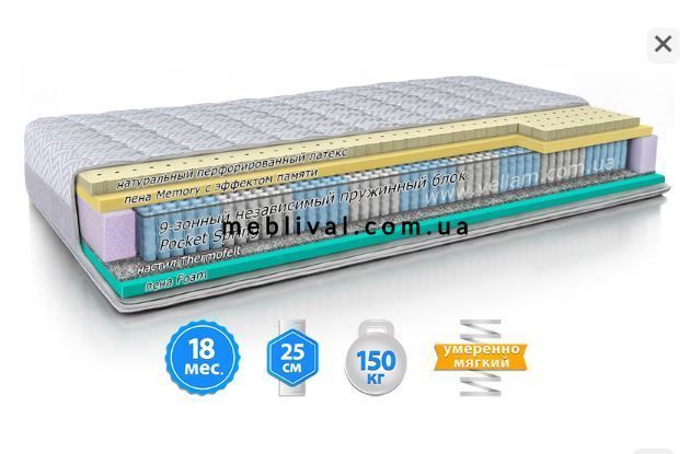 ➤Ціна 31 852 грн  Купити Матрас пружинный ТМ MMTech Model L 180х200➤ ➤Матрасы тм Велам➤Велам➤440312260,9ВЕЛА фото