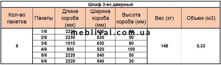 ➤Ціна   Купити Шкаф с распашными дверями 3Д3Ш М арт03006➤Білий ➤Шкафы распашные и витрины➤Modern 3➤440303450,12,EMB фото