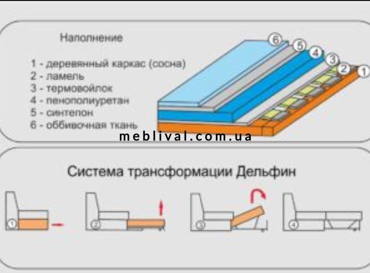 ➤Цена 24 383 грн  Купить Диван угловой 255х300 спальное место 128х246 см Дельфин ➤ ➤Диваны угловые➤B_S_У➤440301090ВЕС.605 фото
