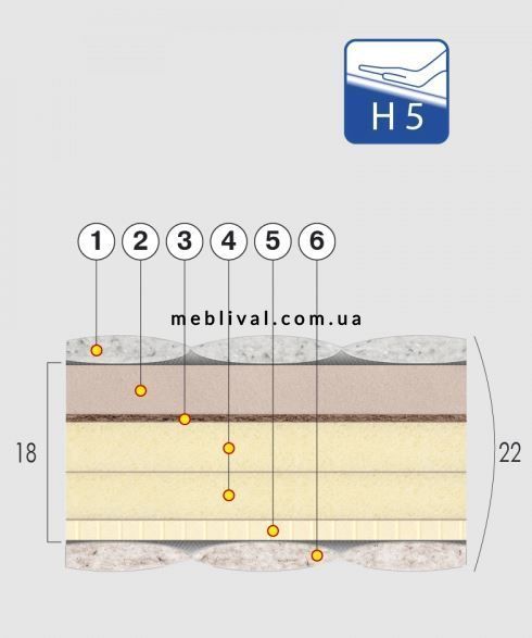 ➤Цена 11 233 грн  Купить Матрас беспружинный Венеция Про тм MaNi 80х200 ➤ ➤Матрасы тм Велам➤Велам➤440312260,9ВЕЛА фото