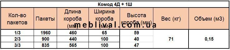 ➤Ціна   Купити Комод большой белый 4Д1Ш арт03009,4➤Білий ➤Комоды➤Modern 3➤440303453,5,EMB фото