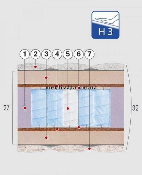 ➤Ціна 28 859 грн  Купити Матрас пружинный ТМ MMTech Model F 180х200➤ ➤Матрасы тм Велам➤Велам➤440312260,9ВЕЛА фото